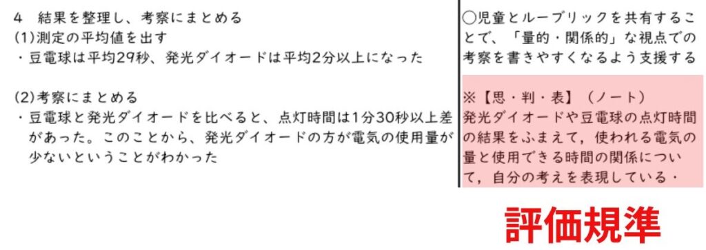 指導上の留意点の中に評価規準を書くことがある例