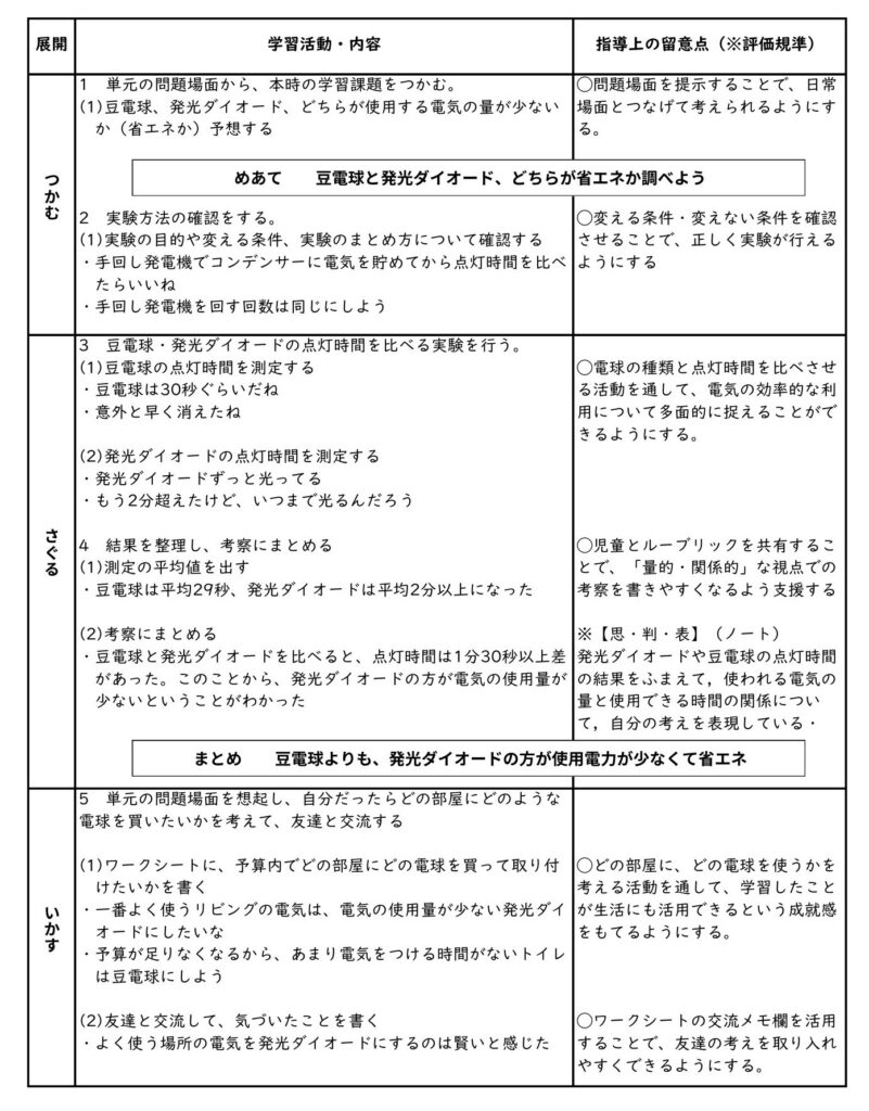 本時の展開例（理科学習指導案）