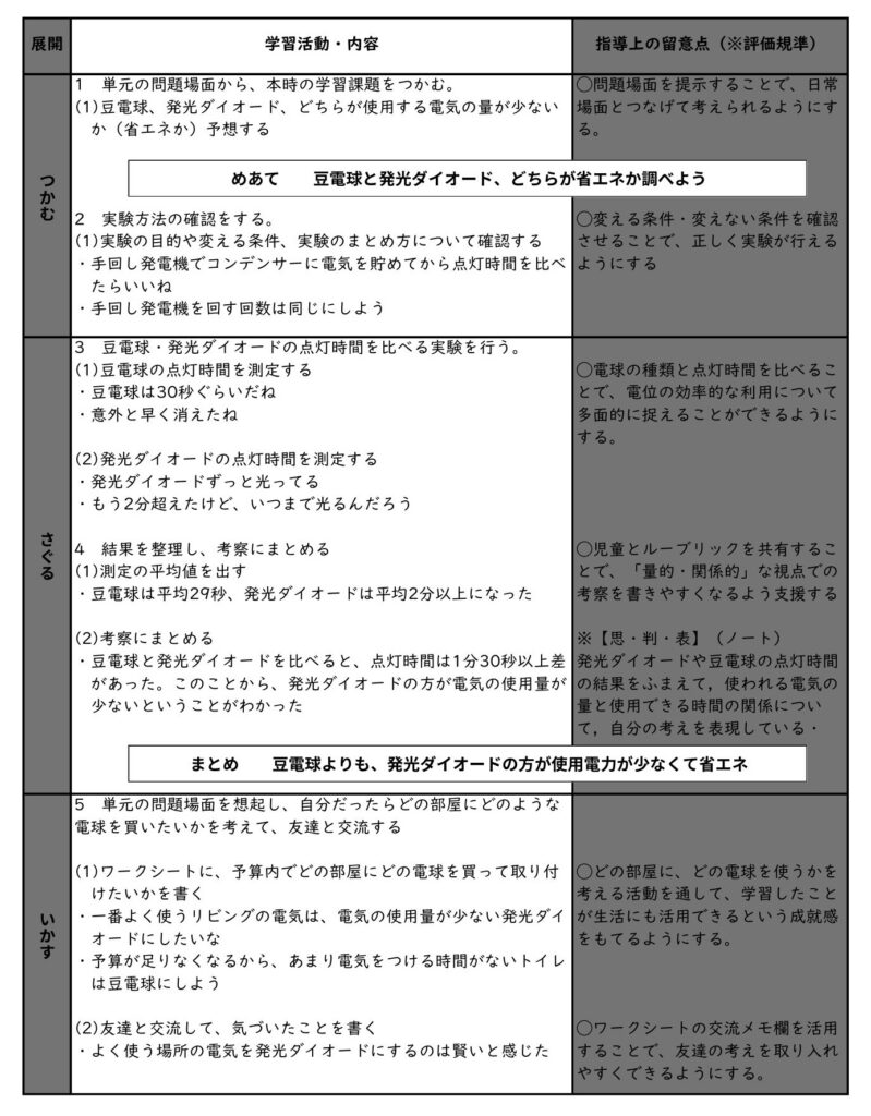 指導案「本時案」の学習活動・内容