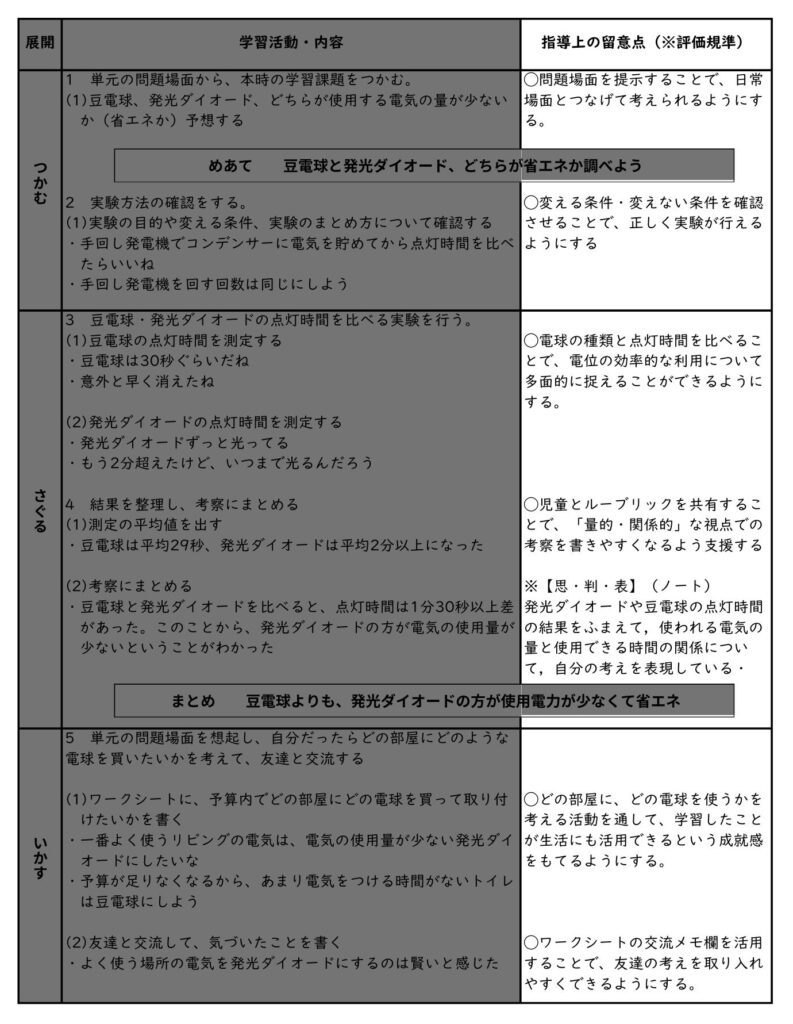 指導案「本事案」の指導上の留意点